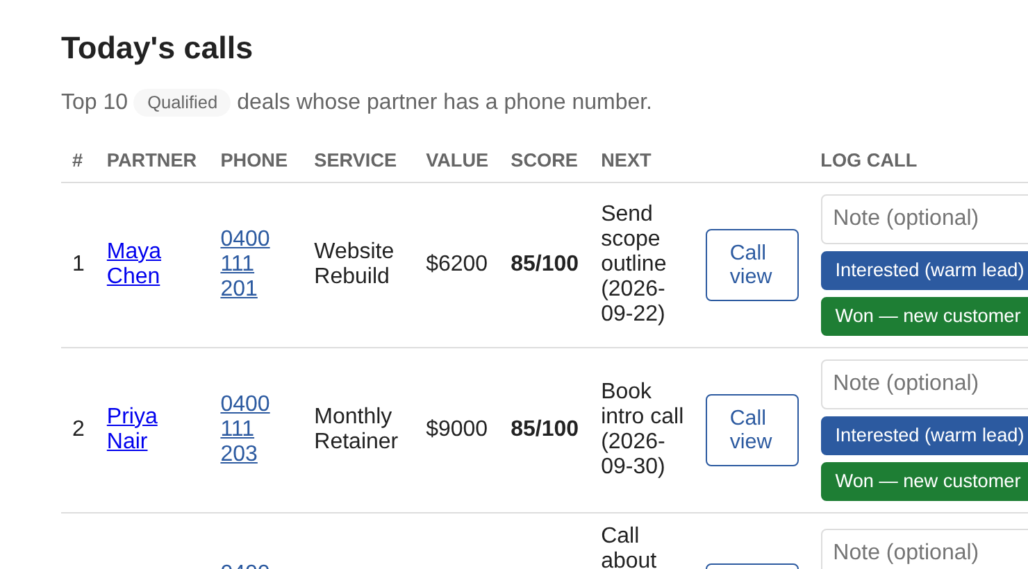 Today's calls table with three ranked deals, phone numbers, scores out of 100 and one-tap outcome buttons.